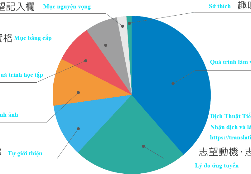 Cvtiengnhattotnhatifk