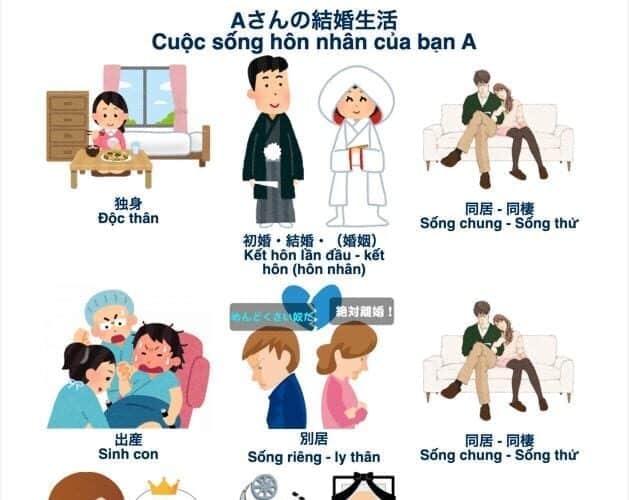 Tu Vung Dich Tieng Nhat