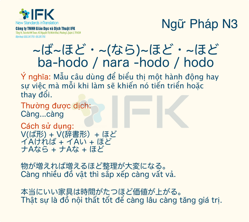 Ngữ Phap N3 ば ほど なら ほど ほど Cang Cang Dịch Thuật Ifk