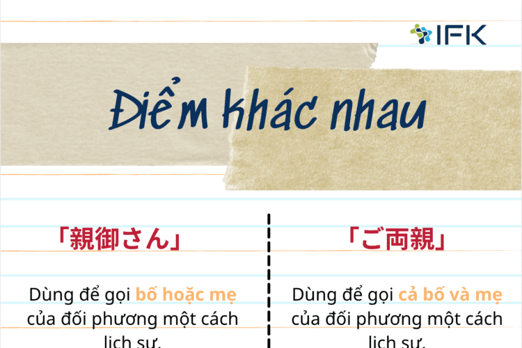 su khac nhau giua 「親御さん」va「ご両親」1