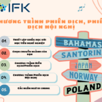 CHƯƠNG TRÌNH PHIÊN DỊCH, PHIÊN DỊCH HỘI NGHỊ