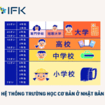 HỆ THỐNG TRƯỜNG HỌC CƠ BẢN Ở NHẬT BẢN