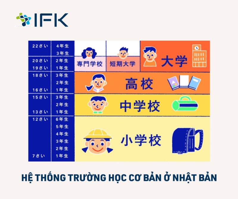 He thong truong hoc co ban o Nhat Ban