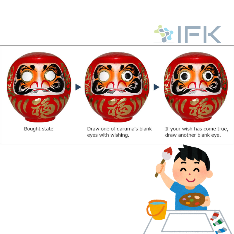 Daruma – Ý nghĩa, nguồn gốc và cách sử dụng bùa may mắn Daruma(1)