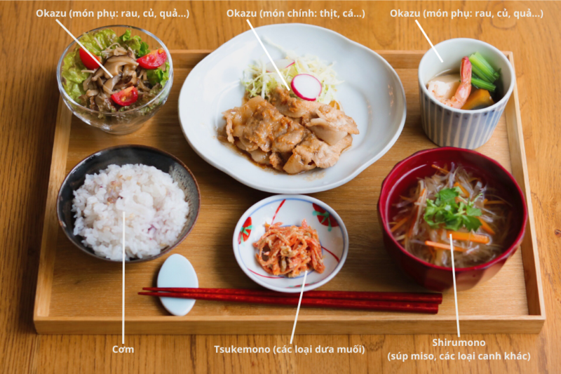 Teishoku - Bữa ăn tiêu chuẩn của người Nhật