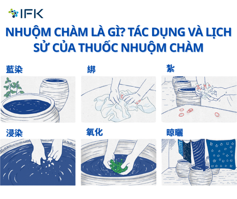 Nhuộm chàm là gì Tác dụng và lịch sử của thuốc nhuộm chàm