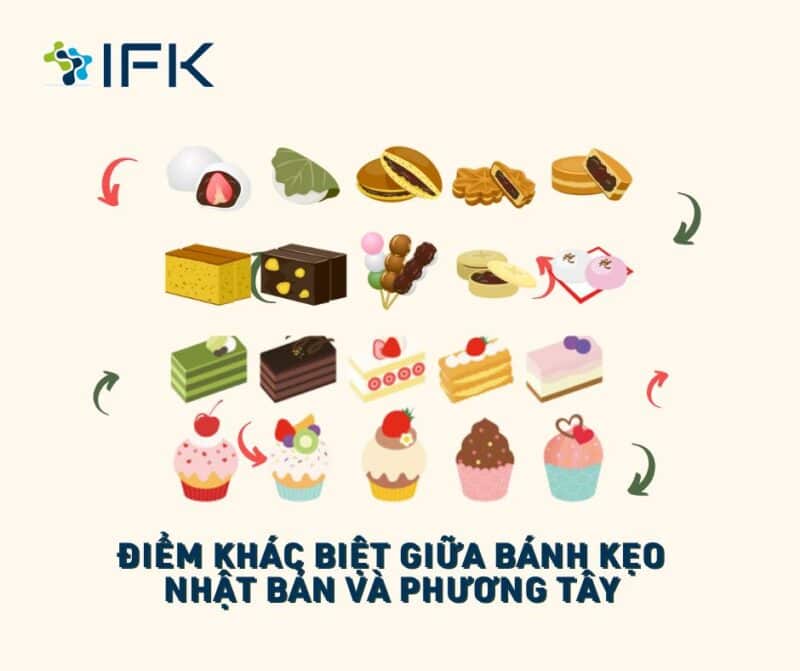 Diem khac biet giua banh keo Nhat Ban va phuong Tay