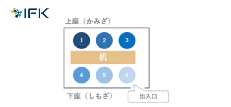Vị trí chỗ ngồi